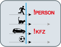 KI-Objektunterscheidung